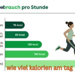 abbie cornish Wie viel Kalorien am Tag brauchst du wirklich?