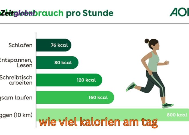 wie viel kalorien am tag Wie viel Kalorien am Tag brauchst du wirklich?