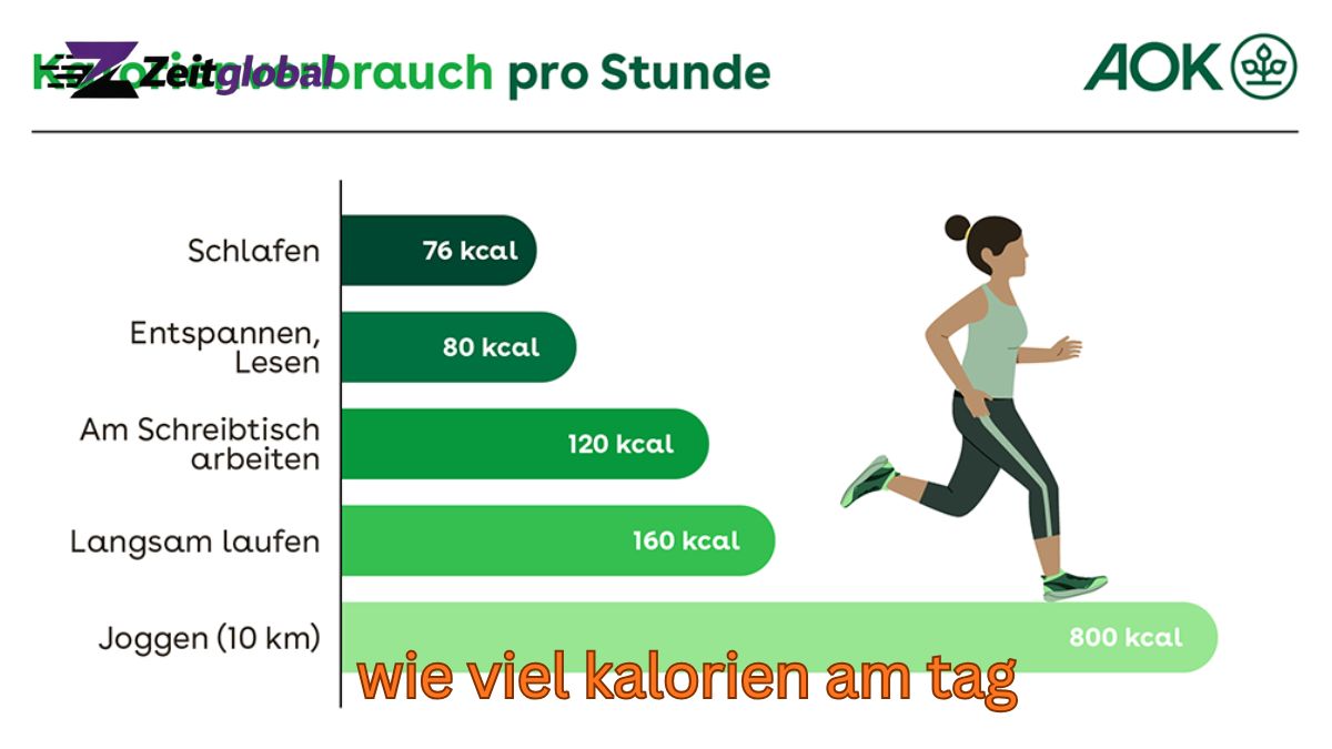 der vorname Wie viel Kalorien am Tag brauchst du wirklich?
