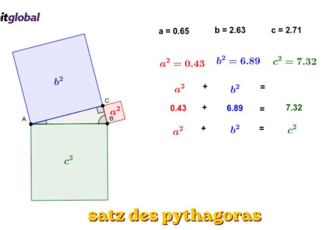 Satz des Pythagoras einfach erklärt: Formel, Aufgaben & Rechner